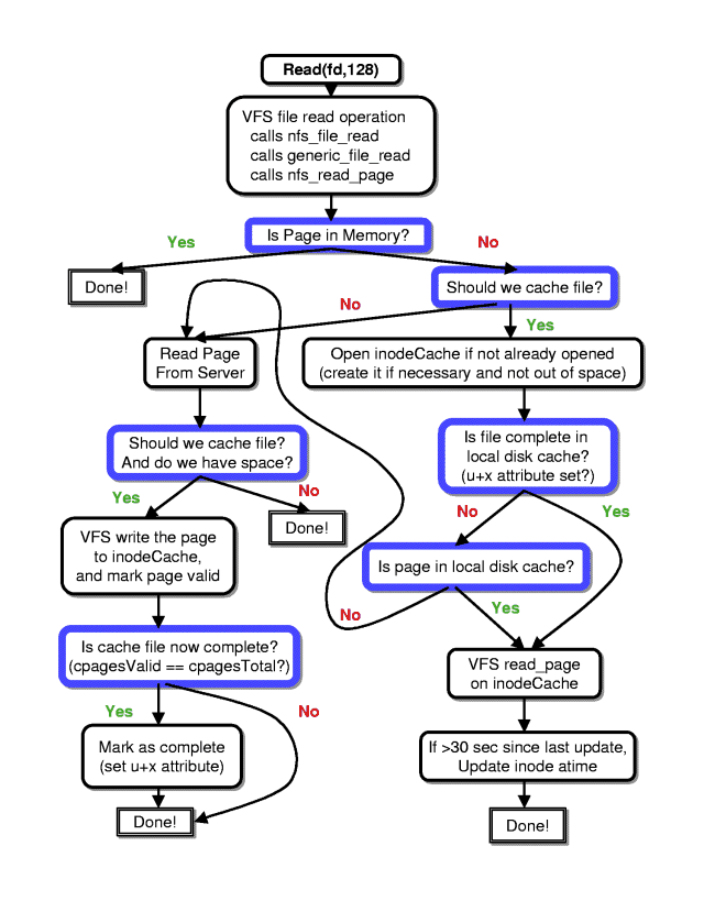 \includegraphics[width=0.9\linewidth]{read-flowchart.eps}